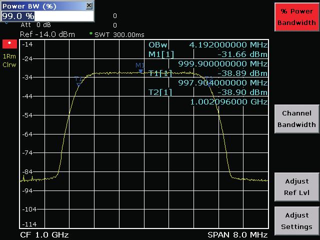 Burst power measurement: time domain power This feature allows the burst power to be measured in the time domain.