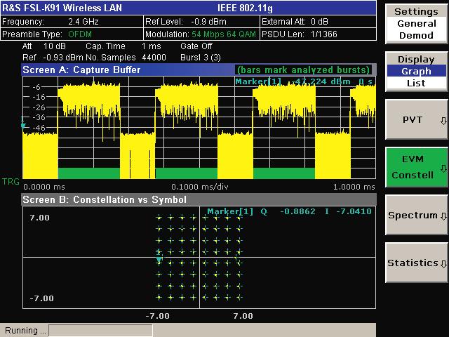 Functions, operation and remote control commands are essentially identical to those of the R&S FSQ signal and spectrum analyzer with the R&S FSQ-K91/-K91n option.