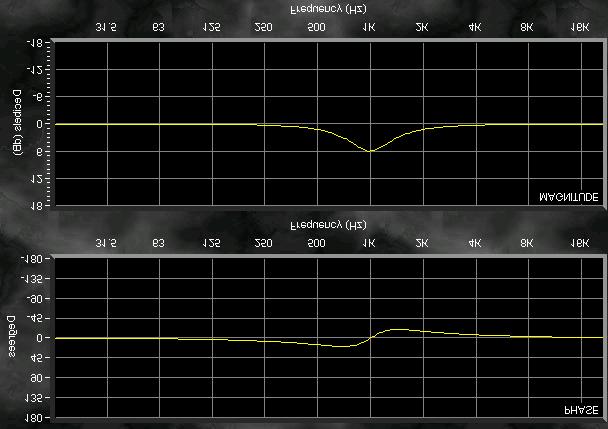 Performing the Transfer Function Measurement SmaartLive s Transfer Function mode measures a system s frequency response by comparing its input signal to its output signal.