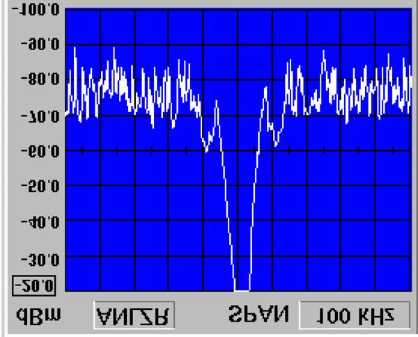 DIGITAL TRANSMITTER TESTING (cont) For more detailed parametric diagnostics, the 2975 can be configured to display the Spectrum Analyzer and Scope.