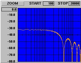 The FINE TUNE command searches for an RF signal "near" the currently selected frequency (within the selected IF bandwidth) and adjusts the receiver frequency for the lowest measured RF error.