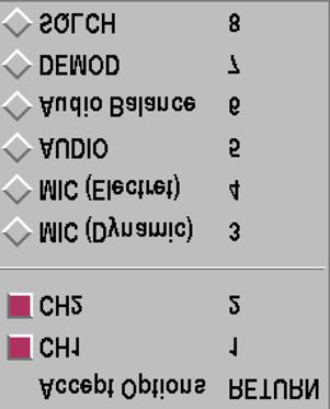 NOTE: CH1 or CH2 cannot be used with any other input sources. MIC (Dynamic) Routes the MIC input to the Scope Input (switches to Dynamic MIC Type).