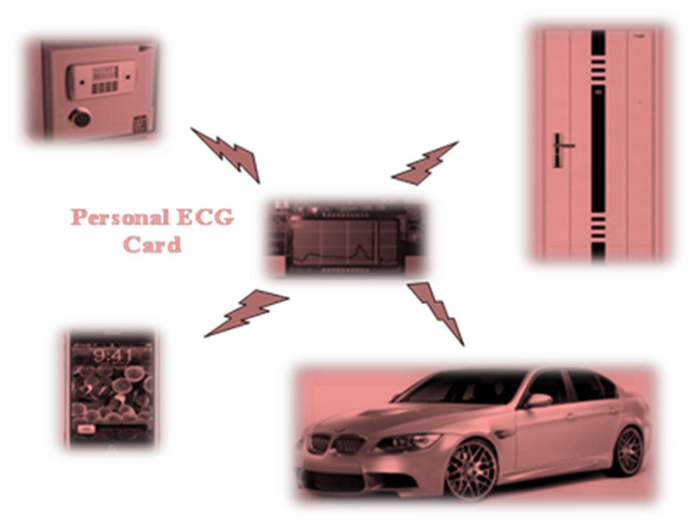 Sensors 2015, 15 20734 Figure 2. Application diagram of ECG sensor card for human verification. The following advantages mean that the ECG approach outperforms the most popular fingerprint approach.