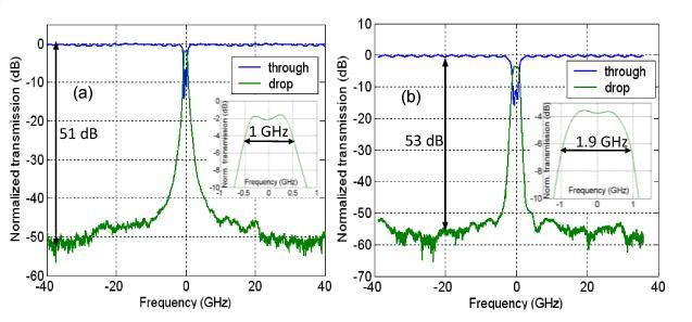 and silicon thickness, with a theoretical sensitivity of about 26 GHz/nm and 150 GHz/nm, respectively.