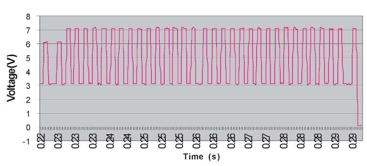Figure 3 Zoomed-in plot of DIVA pulsing. V DS is swept from 0 to 7 V for a gate voltage of 1 V. Figure 4 Two series of DIVA 265 drain voltage pulsing; first value receiving 17 pulses. V GS from 1.