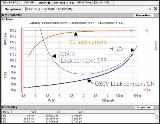 10 Keysight How to Perform QSCV (Quasi-Static Capacitance Voltage) Measurement - Application Note How to use the leak compensation The step voltage QSCV test setup can be made easier if the