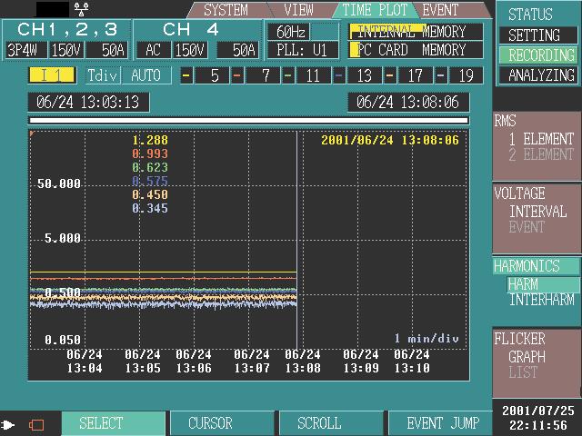 In addition to cursor measurement, you can enlarge events that occur in the voltage fluctuation event screen if a voltage dip, swell, or instantaneous interruption event occurs during the measurement