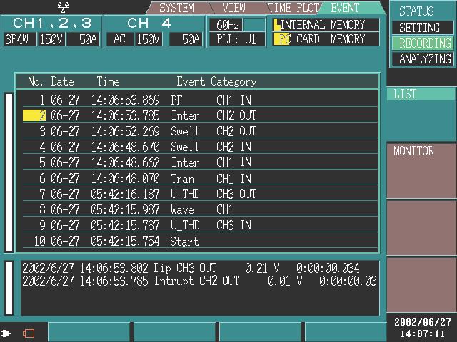 You can make threshold settings while monitoring the actual input level, input waveform, and harmonics graph. Current input level Threshold setting value You can confirm the current input level.