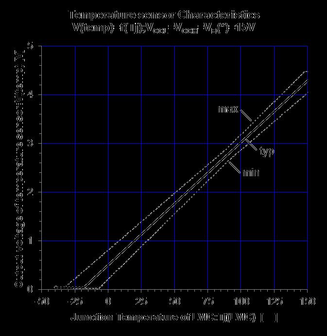 Output voltage of temperature sensor: V(temp) [V] Chapter 3 7. Temperature Sensor Output Terminal TEMP As shown in Fig. 3-23, the temperature sensor output TEMP can be connected to MPU directly.