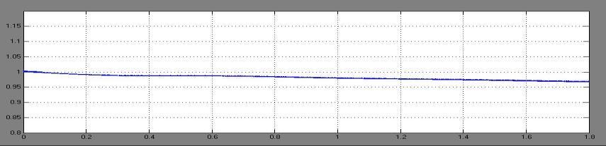 RESULTS AN ISCUSSUION The simulation circuit is simulated in MATLAB Simulink,