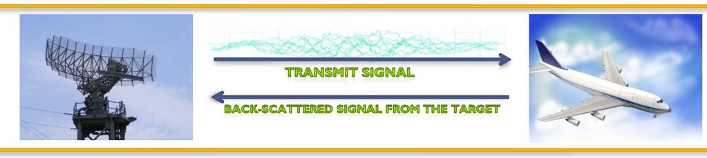 Signal Design- some applications Signal design for active sensing. Goal: To acquire (or preserve) the maximum information from the desirable sources in the environment.
