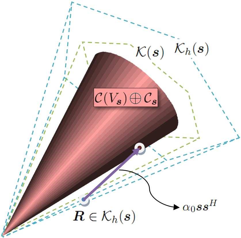 Application UQP: Approximation of K(s) Figure: An illustration of the cone approximation technique used for MERIT s derivation in