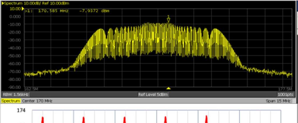 Spread Spectrum Specification Graph Spread Spectrum Profile fo : 7 MHz / Spread spectrum : ±. % / Modulation frequency :.