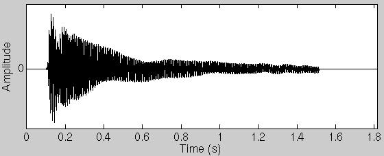 Linear scale usually hard to see anything! Log-frequency each octave is approximately equally important perceptually!
