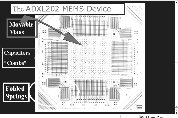 BUILDING A MEMS ACCELEROMETER Name: Purpose: To build a model of an Analog Devices ADXL202 and be able to explain how a MEMS accelerometer works. Below is a picture of the real MEMS accelerometer.
