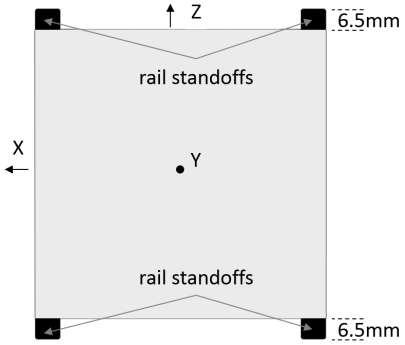 6) Rail length variance in the Z axis between rails shall not exceed ± 0.