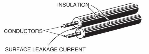 8.1.4 Surface Leakage Current Where insulation is removed, for the connection of conductors and so on, current will flow across the surfaces of the insulation between the bare conductors.