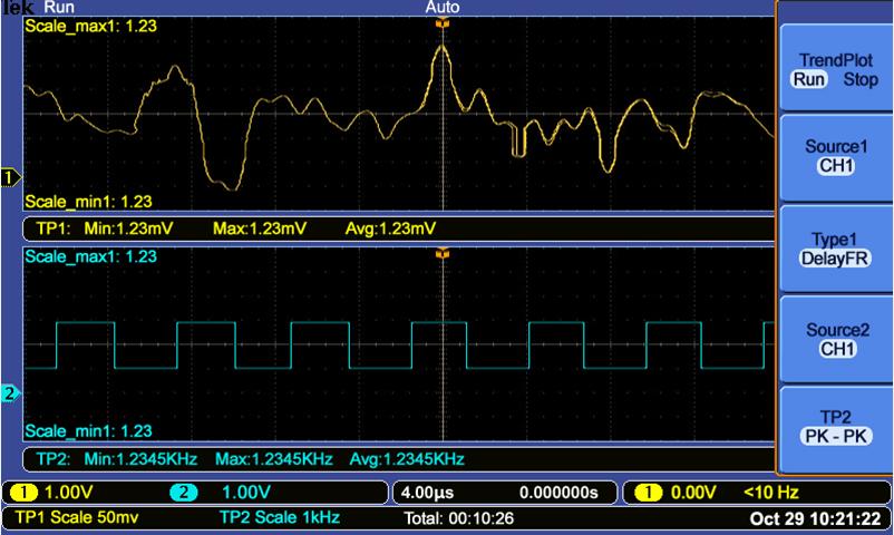 TBS1000B Digital Storage Oscilloscopes Extensive monitoring and analysis tools Intermittent faults can be hard to evaluate, simply because they do not repeat often making them difficult to capture.