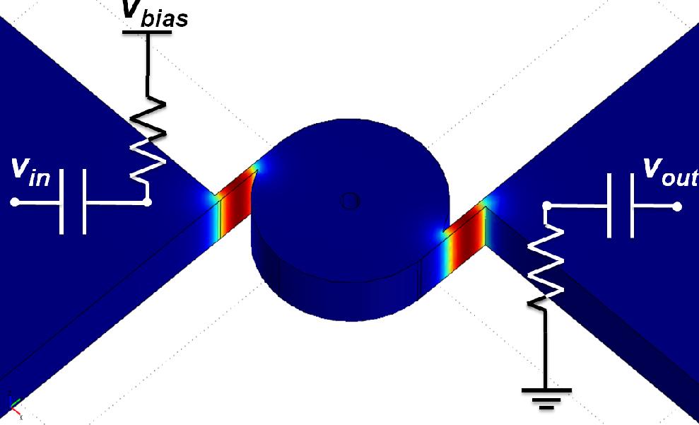 periodic temperature fluctuations in the thermal actuators (Fig.