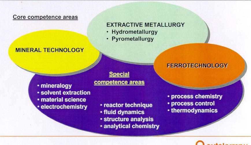 research equipment investments. The Analytical Services gives support for chemical analysis and material characterization. Figure 2.3 shows the experimental activities of the Center. 2.4 Competence Areas Figure 2.