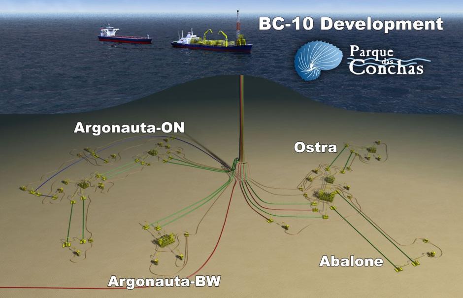Project Highlights Brazil Shell BC-10 (Phase 1): 3 Year Program to Manage the
