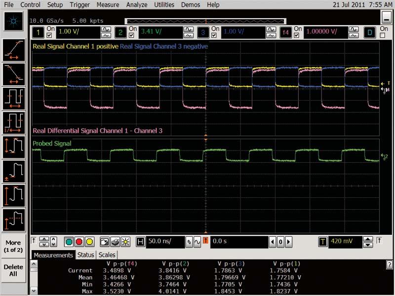 Differential operation on a differential signal Scenario 11. Function generator is set to slow square wave 3.3 Vp-p, 1 V offset Signal being probed is set to differential.
