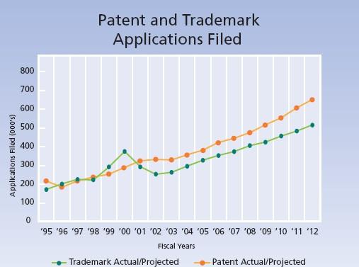 1.4 Million Patent Examination
