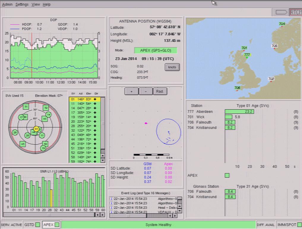2.1.1 Graphical user interface Listing from top to bottom and left to right, the windows display; Almanac/DOP Satellite Polar Plot Signal to Noise Ratio (SNR) Position Information DGPS Calculations