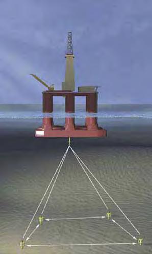 The SSBL principle has the obvious advantage that it requires no installation of calibrated array transponders on the seabed.