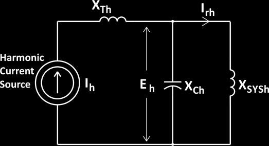 Reactance Power System Harmonic Resonance Single Line Diagram Resonance will occur when: X Ch = X SYSh (X SYSh = X S