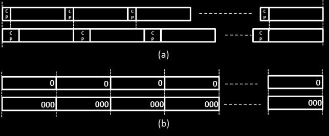 with respect to OFDM is only given by an extra DFT/IDFT pair, its quasi-single carrier nature prohibits the usage of frequency selective algorithms.