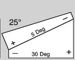 Webber Gage Blocks Using Angle Gage Blocks SUPERIOR TO SINE BAR METHODS A precision angle has always been difficult to set because of the involved trigonometric formula that is used with the sine bar.