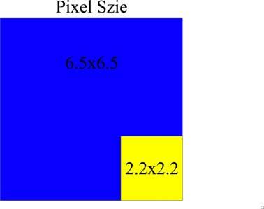 Sensor Size Typical film 36x24 mm