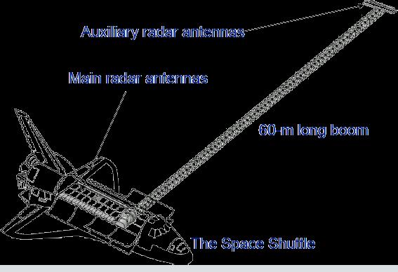 Radar Interferometry from Space : SRTM mission