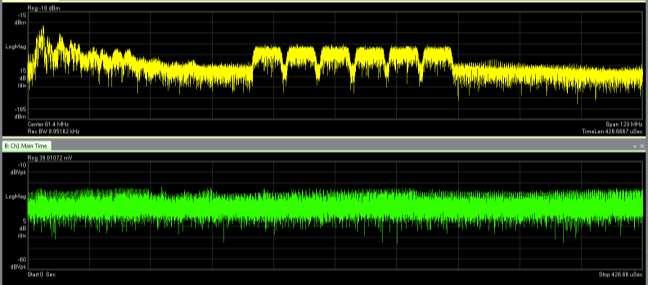 Real Time Spectrum Analysis and