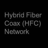 Stability of MER Measurements at Low Grant % 1 Cable Modems 2 CMTS 1 2 3 4 5 OFDMA 96MHz Channel Hybrid Fiber Coax (HFC) Network 4 3 OFDMA: Low-grant signals