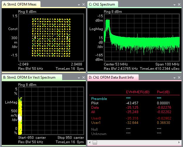 Avg. MER: ~37 db Variance: ±5 db Sync stability: 50% Avg.