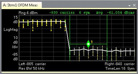 Reconfiguring OFDM for Synchronized ACP Optimizer Adds extra