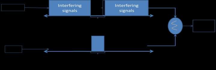 ATP PHY 31 Spectrum Loading Cable Load Signals