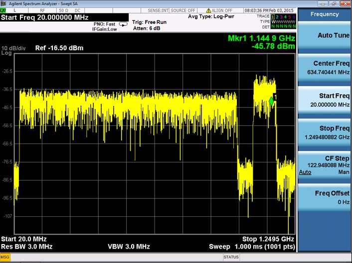Output of M8190A as per settings described above DOCSIS 3.