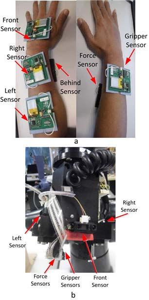 EXPERIMENTAL METHOD To test our electro-tactile feedback system we conducted two tele-operation experiments with a CRS A465 robot arm fitted with the sensors described in Section III.