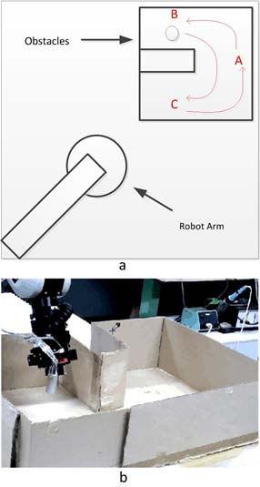 To test the ability of our electro-tactile feedback system to improve tele-operation tasks involving obstacle avoidance, we constructed a constrained path for the robot gripper to negotiate, as shown