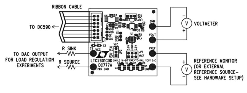 LTC2601 16-Bit Rail-to-Rail V OUT DAC DESCRIPTION Demonstration circuit DC777A features the LTC 2601 16-bit DAC.