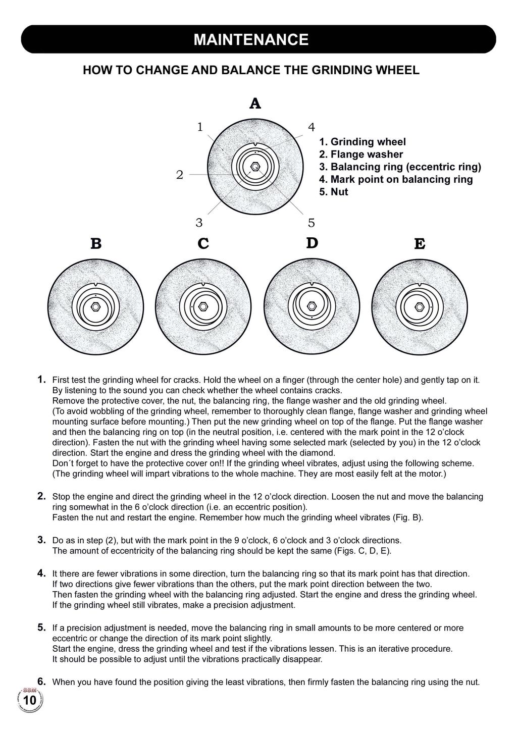 MAINTENANCE HOW TO CHANGE AND BALANCE THE GRINDING WHEEL A 2 1 4 1. Grinding wheel 2. Flange washer 3. Balancing ring (eccentric ring) 4. Mark point on balancing ring 5. Nut 3 5 B C D E 1.