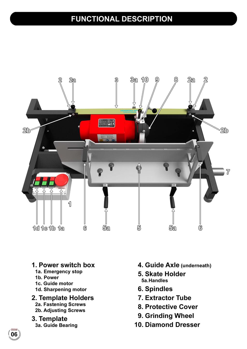 FUNCTIONAL DESCRIPTION 1. Power switch box 1 a. Emergency stop 1b. Power 1c. Guide motor 1 d. Sharpening motor 2. Template Holders 2a. Fastening Screws 2b.