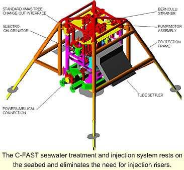 Background Status: Subsea Raw Sea Water Treatment - Development C-FAST: Combined