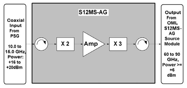 SxxMS-AG internal multiplier configurations. 5.71 4.