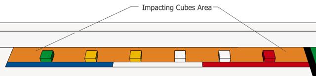 A white cube represents a process with no emission and a colored cube (red, green, or yellow) represents an industrial process that emits carbon dioxide.