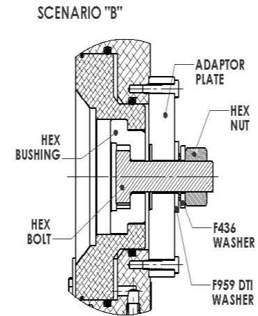 Each scenario is dependent on the placement of the DTI within the fastener assembly and which fastener component Figure 14, DTI Washer will be turned to tighten the assembly, i.e. nut or bolt head.