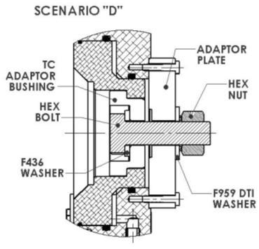 Testing F959 Direct Tension Indicating (DTI) Washers (Continued) Figure 18, Calibrator Cross-section DTI WASHER PLACED UNDER BOLT HEAD, BOLT HEAD IS TURNED TO TIGHTEN Figure 17, Calibrator